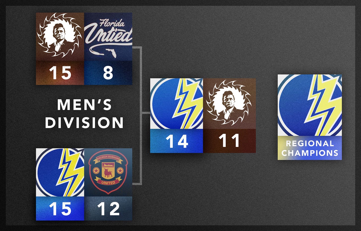 SE Men's Semis Bracket