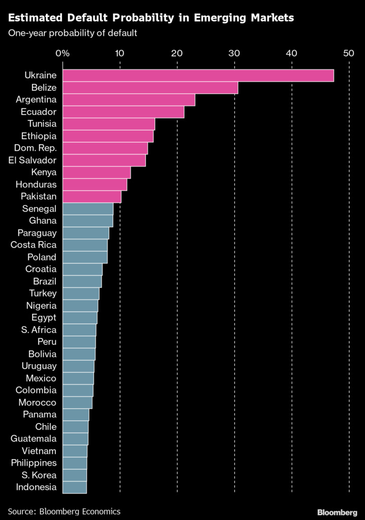 Emerging Countries Bonds