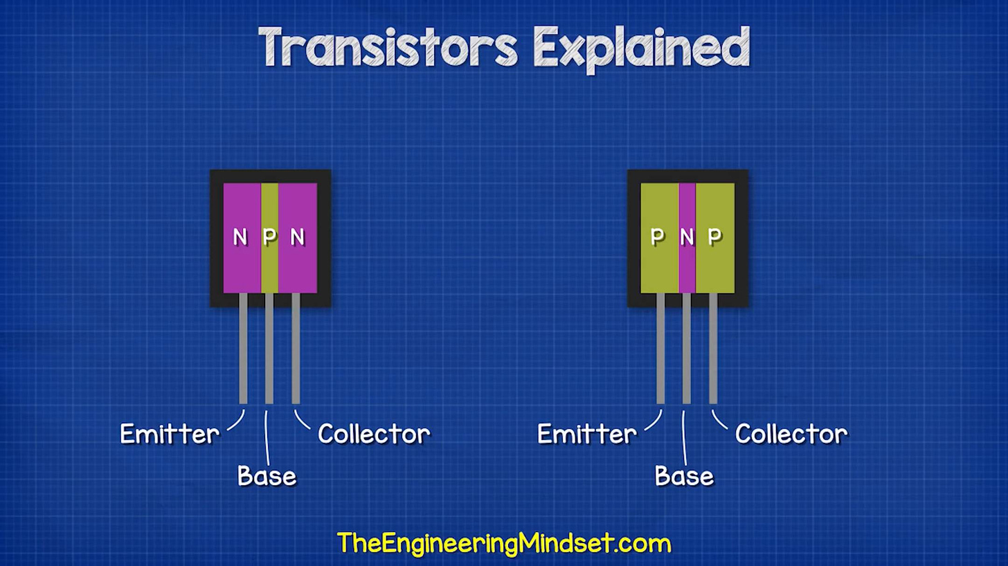 How are emitter and collector different if NPN transistors are shown as  being symmetrical - Electrical Engineering Stack Exchange