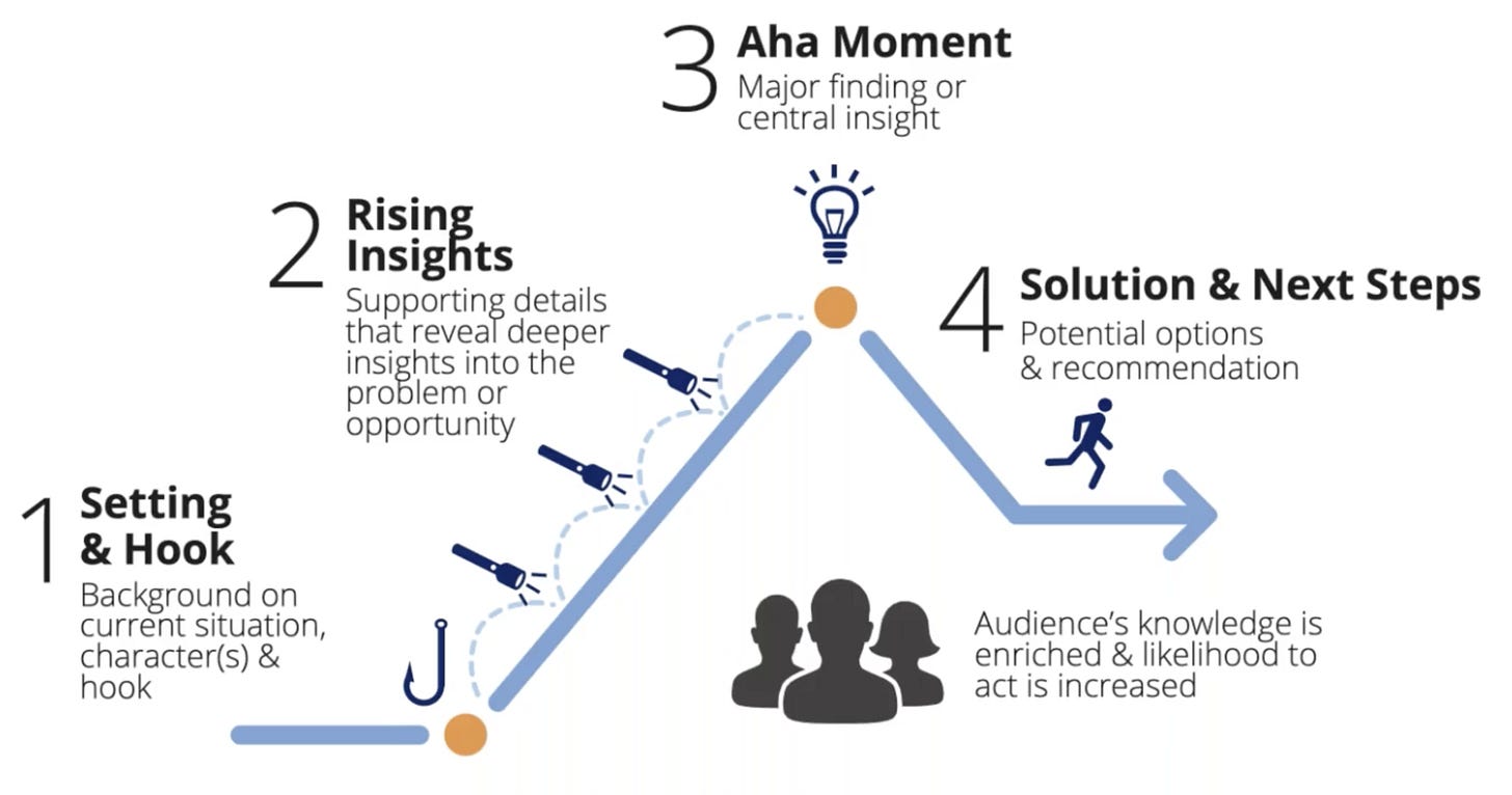 cot-truyen-data-storytelling