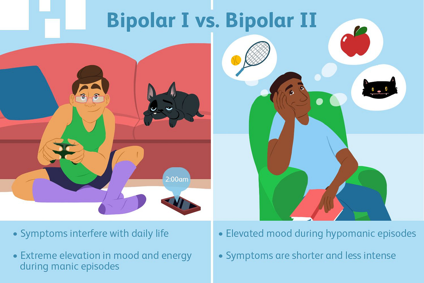 Understanding the Differences Between Bipolar 1 and 2