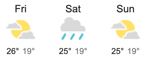 Weekend Weather and Surf