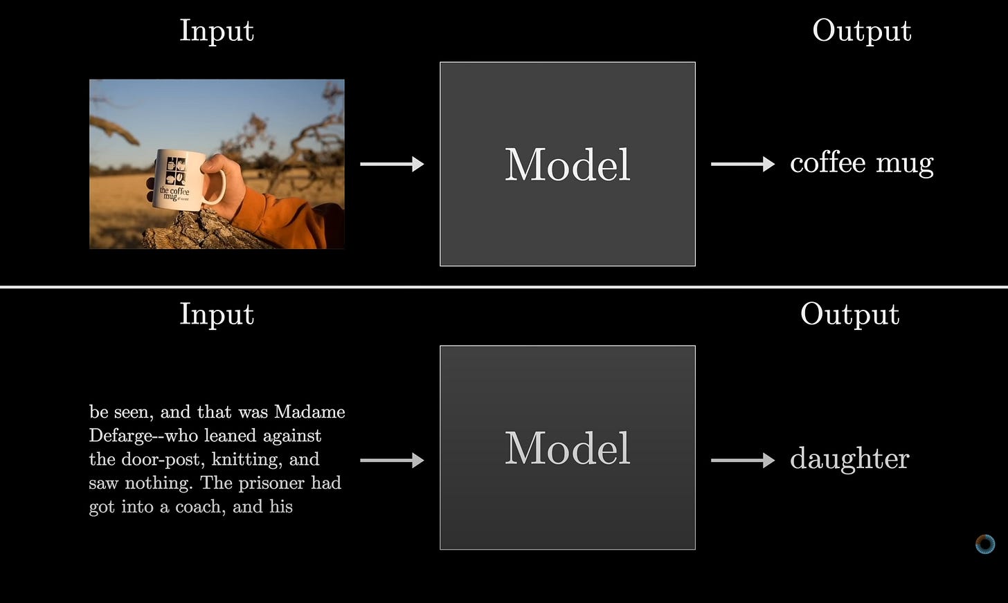 Machine learning models as black boxes Machine learning models as black boxes