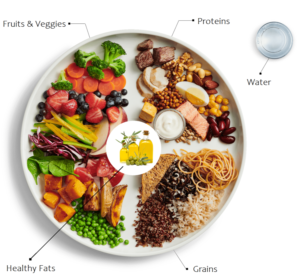 An image showing what a balanced diet consists of