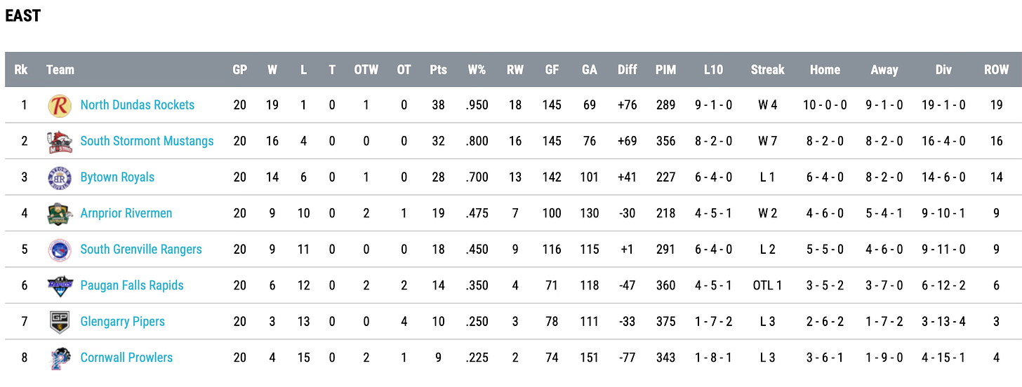 standings