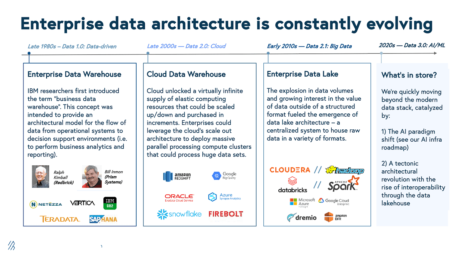 enterprise data is constantly evolving