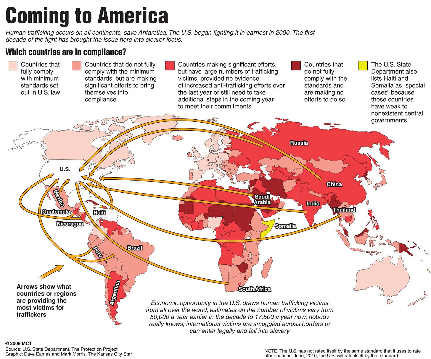 human trafficking