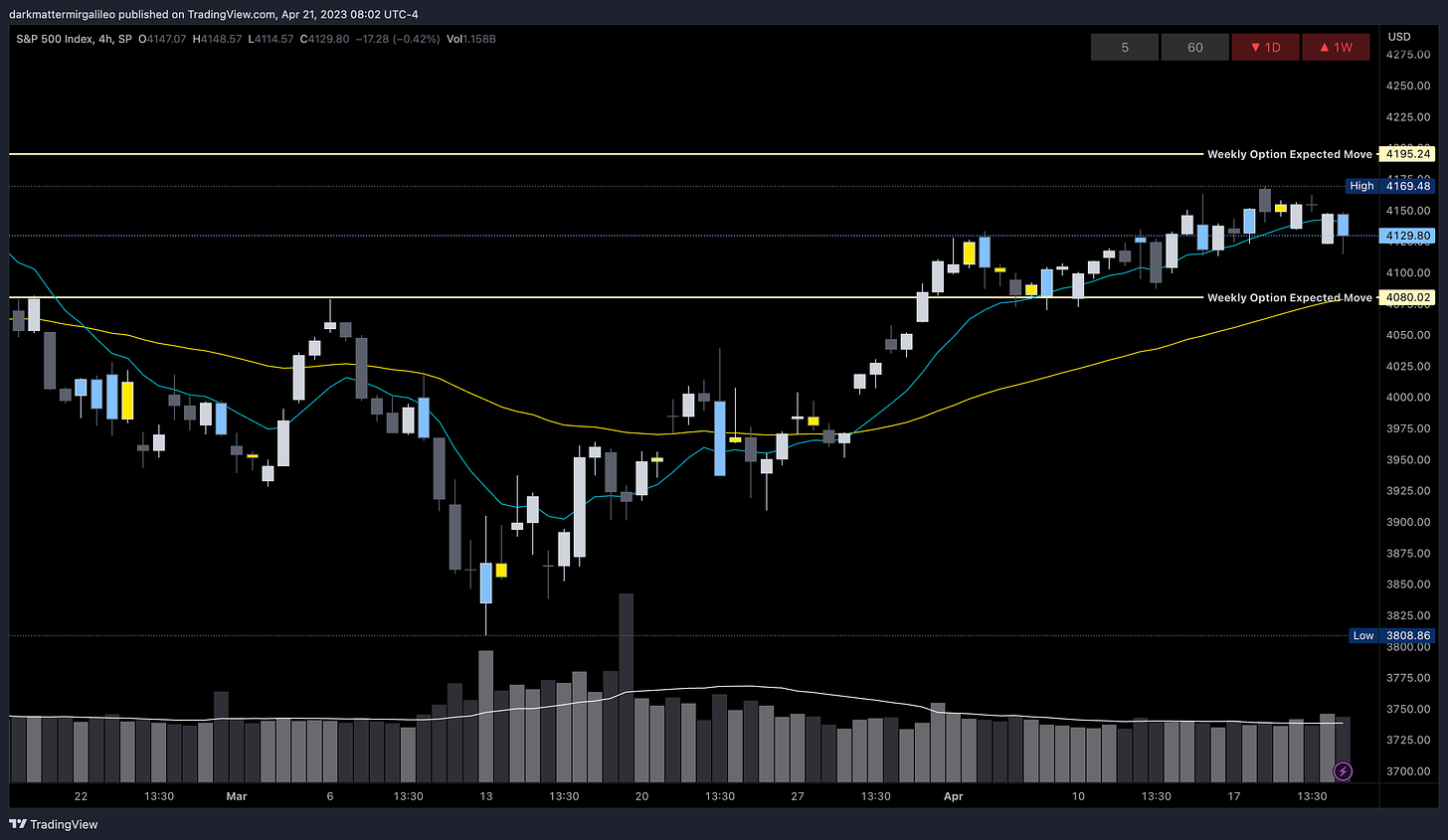 SPX’s Weekly Option Expected Move for Week of 4/17