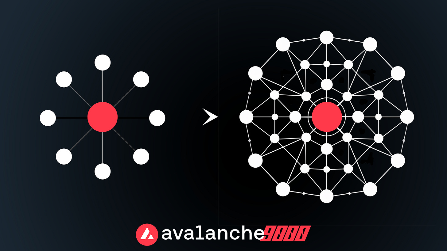 雪崩鏈-Avalanche9000-多鏈互聯