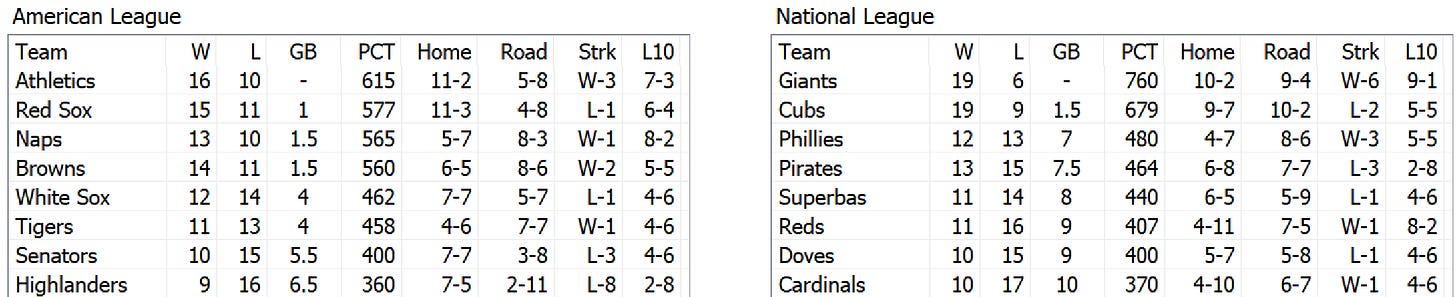 Diamond Mind Baseball Standings