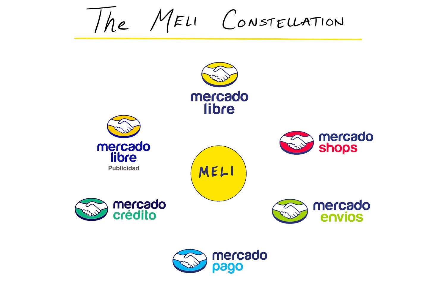 The Six Stories of Mercado Libre | The Generalist