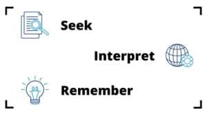 seek, interpret, remember
