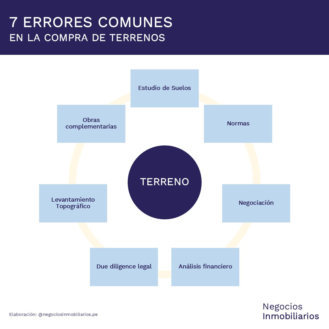 Errores comunes en la compra de terrenos