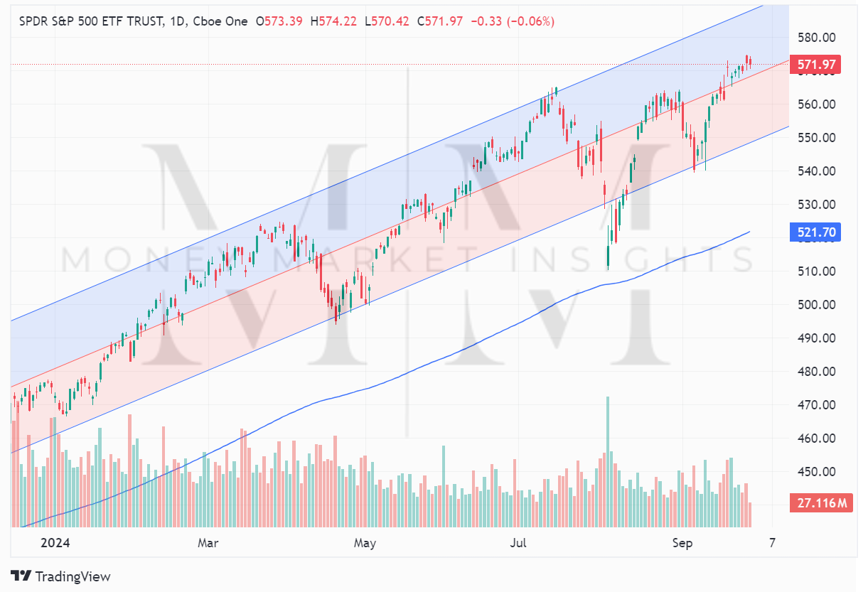 TradingView chart