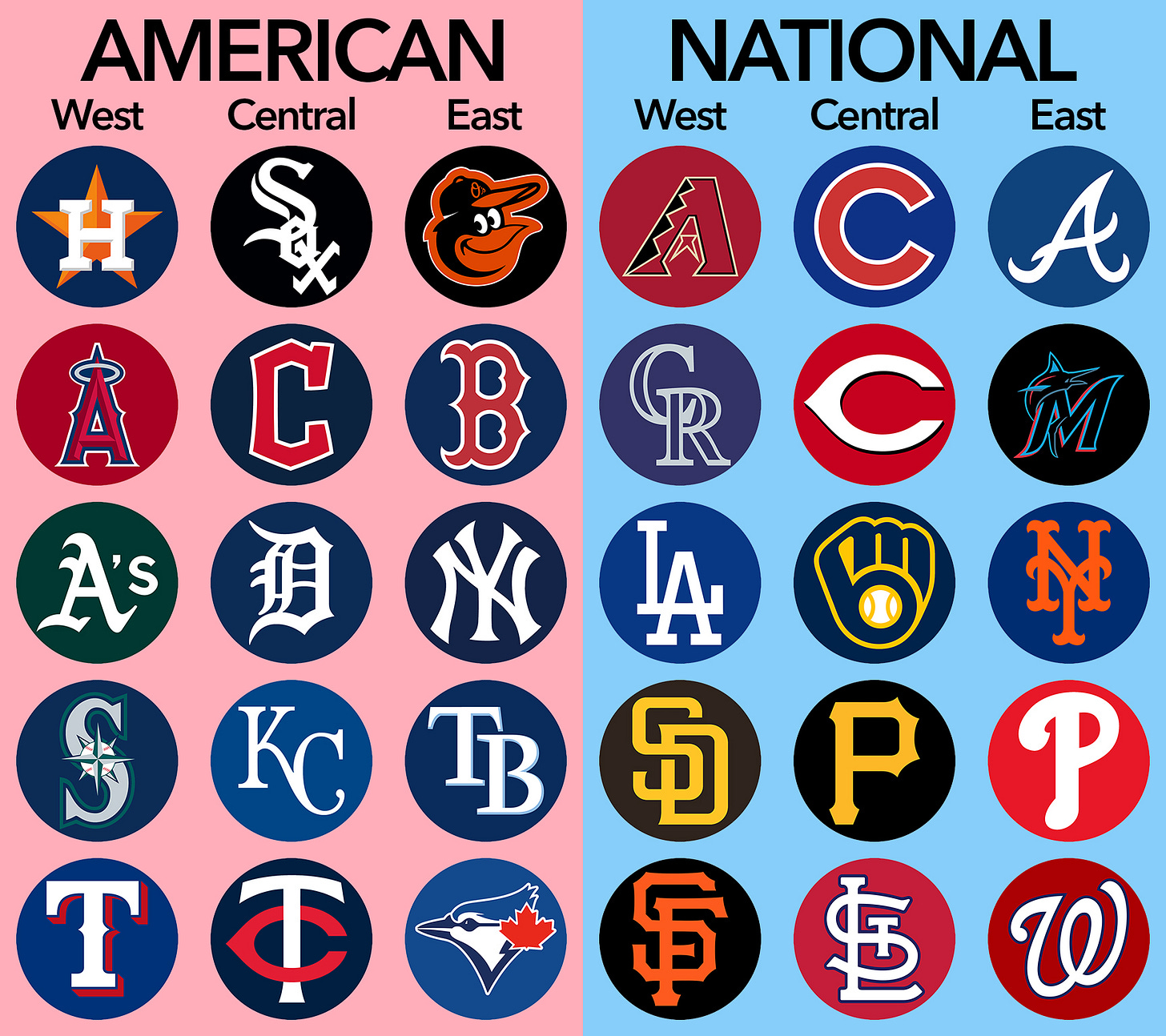 MLB Team Logos and Divisions 2 by AllenAcNguyen on DeviantArt
