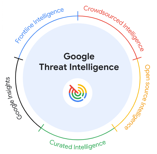 https://storage.googleapis.com/gweb-cloudblog-publish/images/1_-_vision_wheel.max-600x600.png