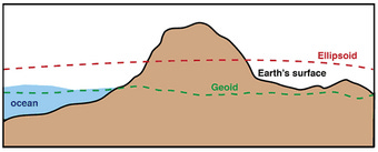 Geoid illustration