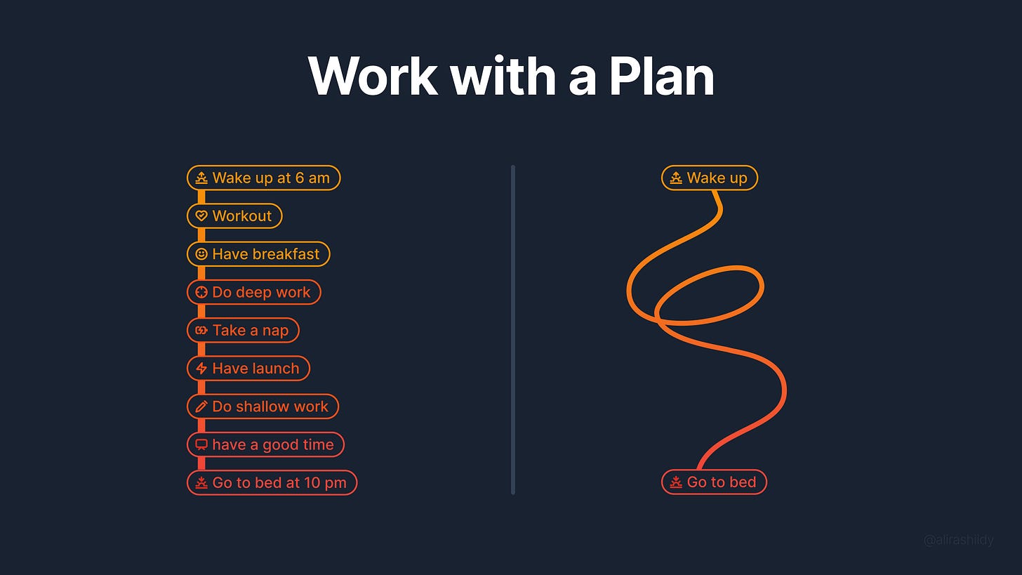 Work with a plan - Year End Sprint Ritual