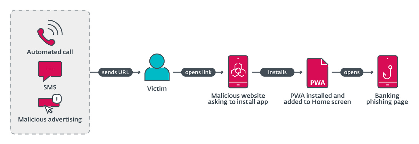 Figure_1_PWA_flow_diagram