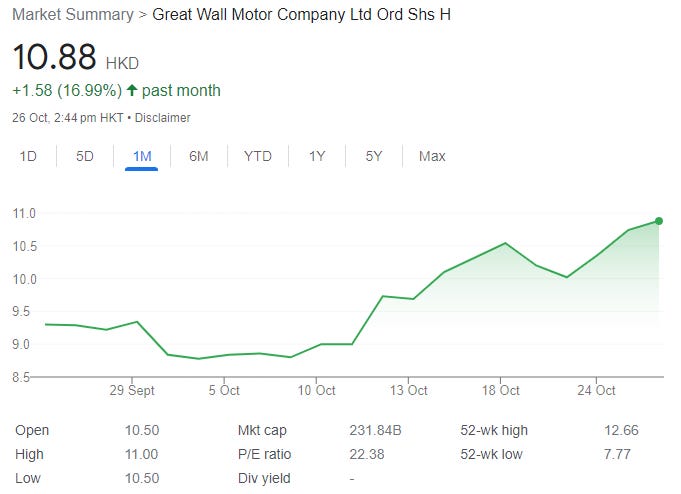 Great Wall Motor (2333.HK) Share Price