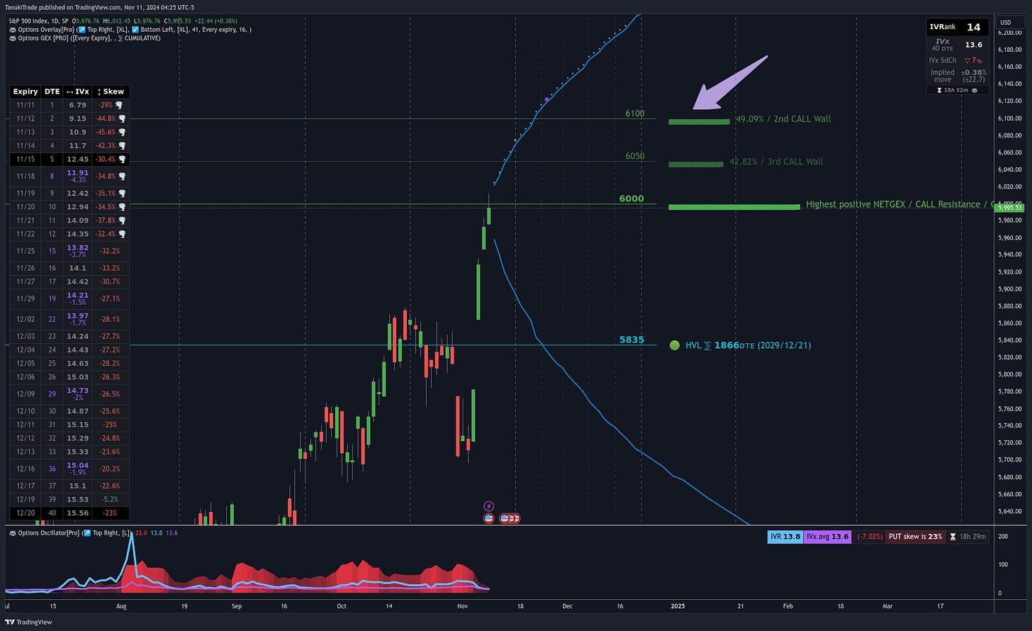 SP:SPX Chart Image by TanukiTrade