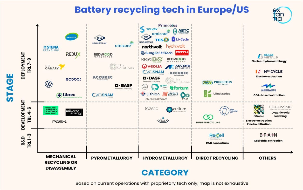 A chart of different brands

Description automatically generated