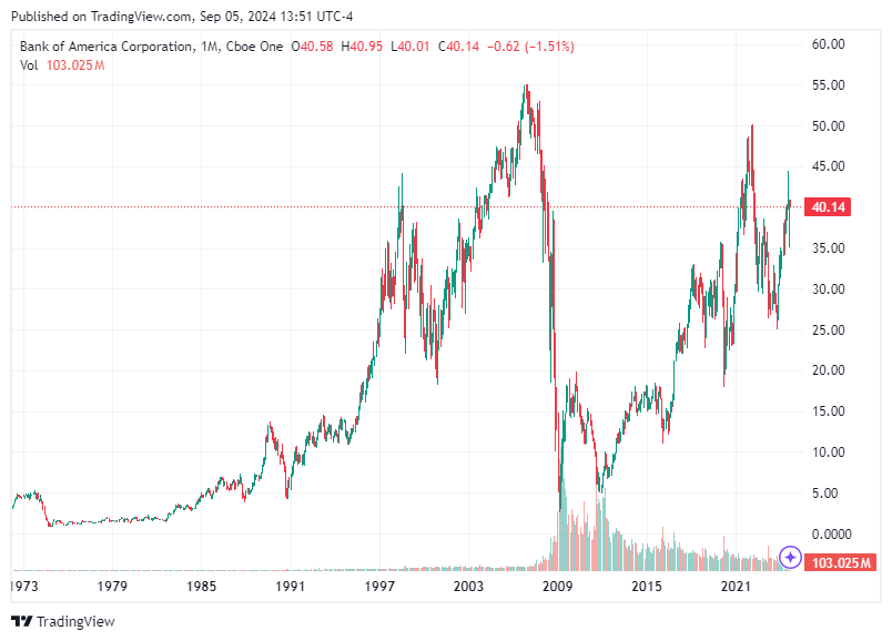 TradingView chart