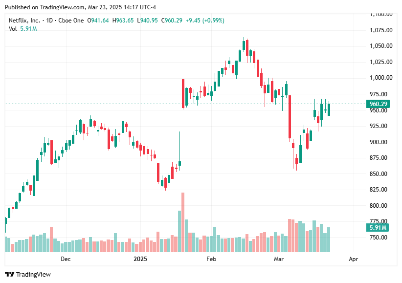 TradingView chart TradingView chart