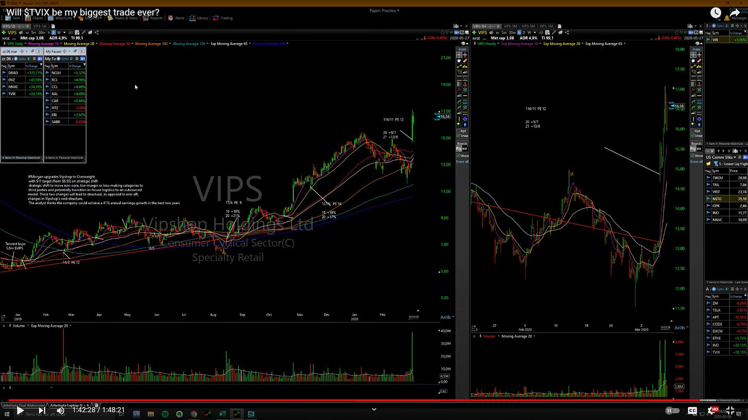 $VIPS