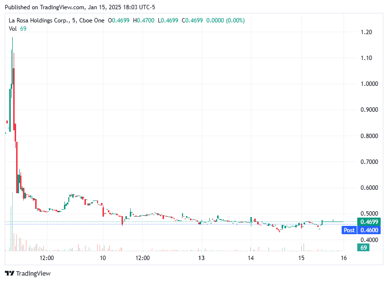 TradingView chart