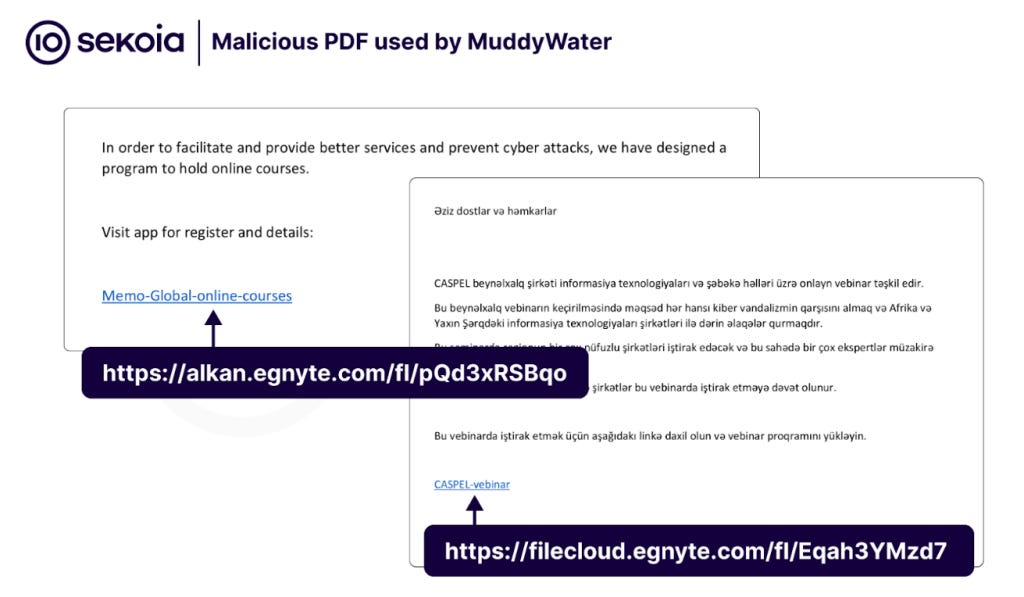 Malicious PDF used by MuddyWater