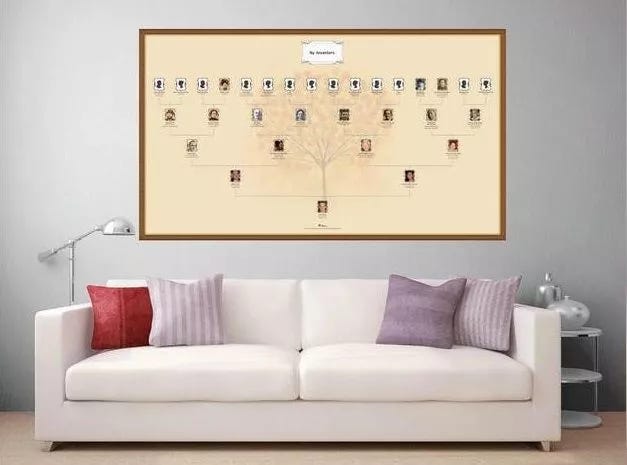 How to Make a Family Tree Chart or Book on MyHeritage