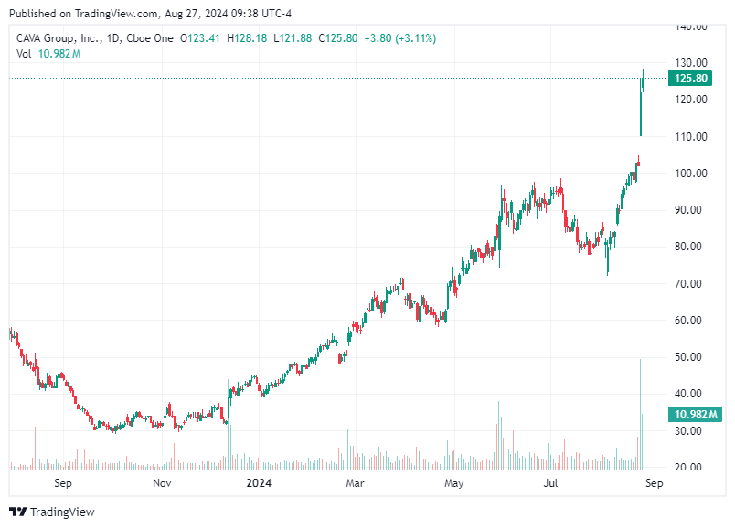 TradingView chart