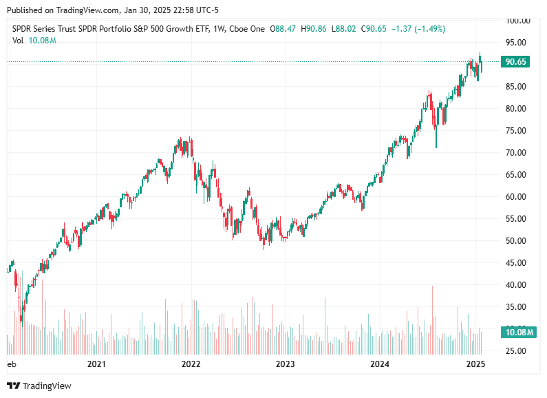 TradingView chart