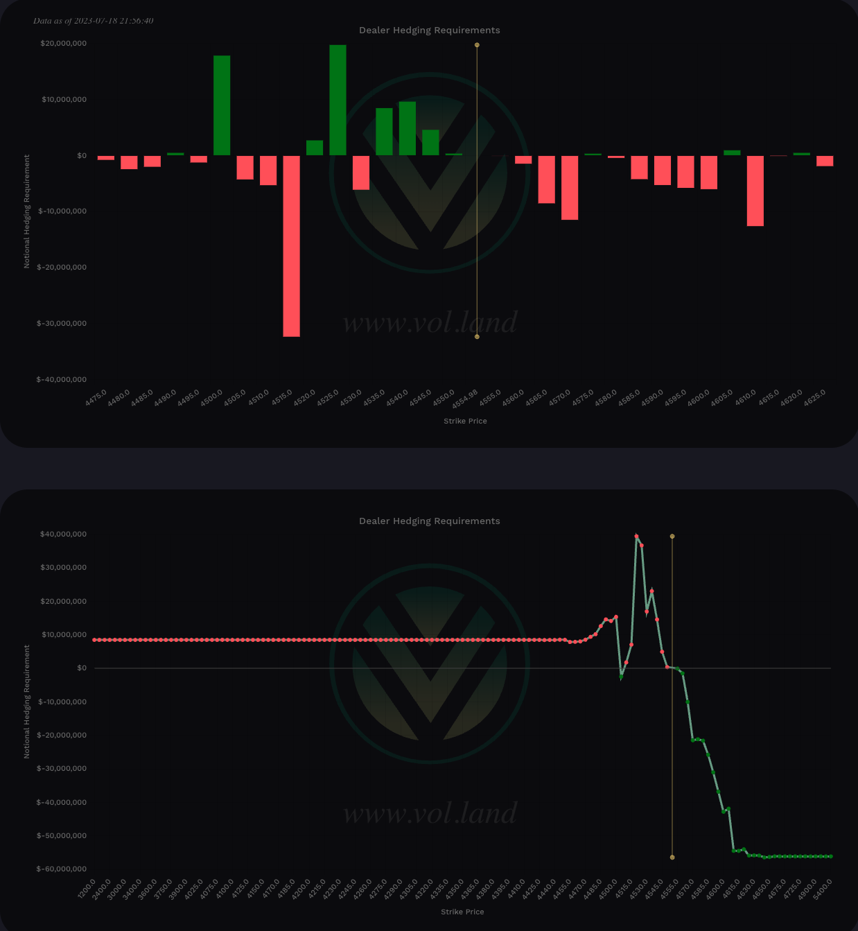 SPX Charm - 0DTE View