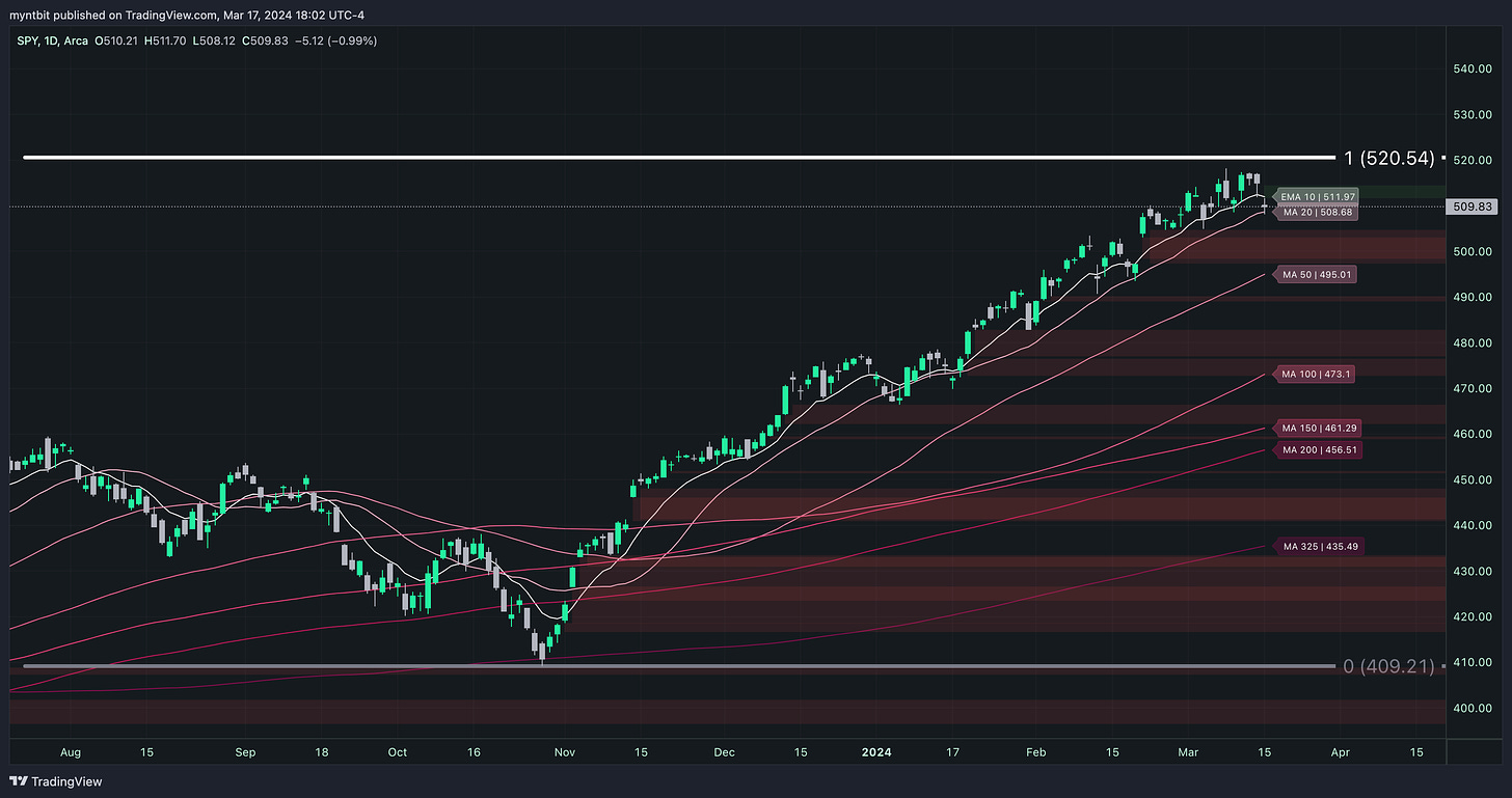 Market Trader Report | Mar 17, 2024