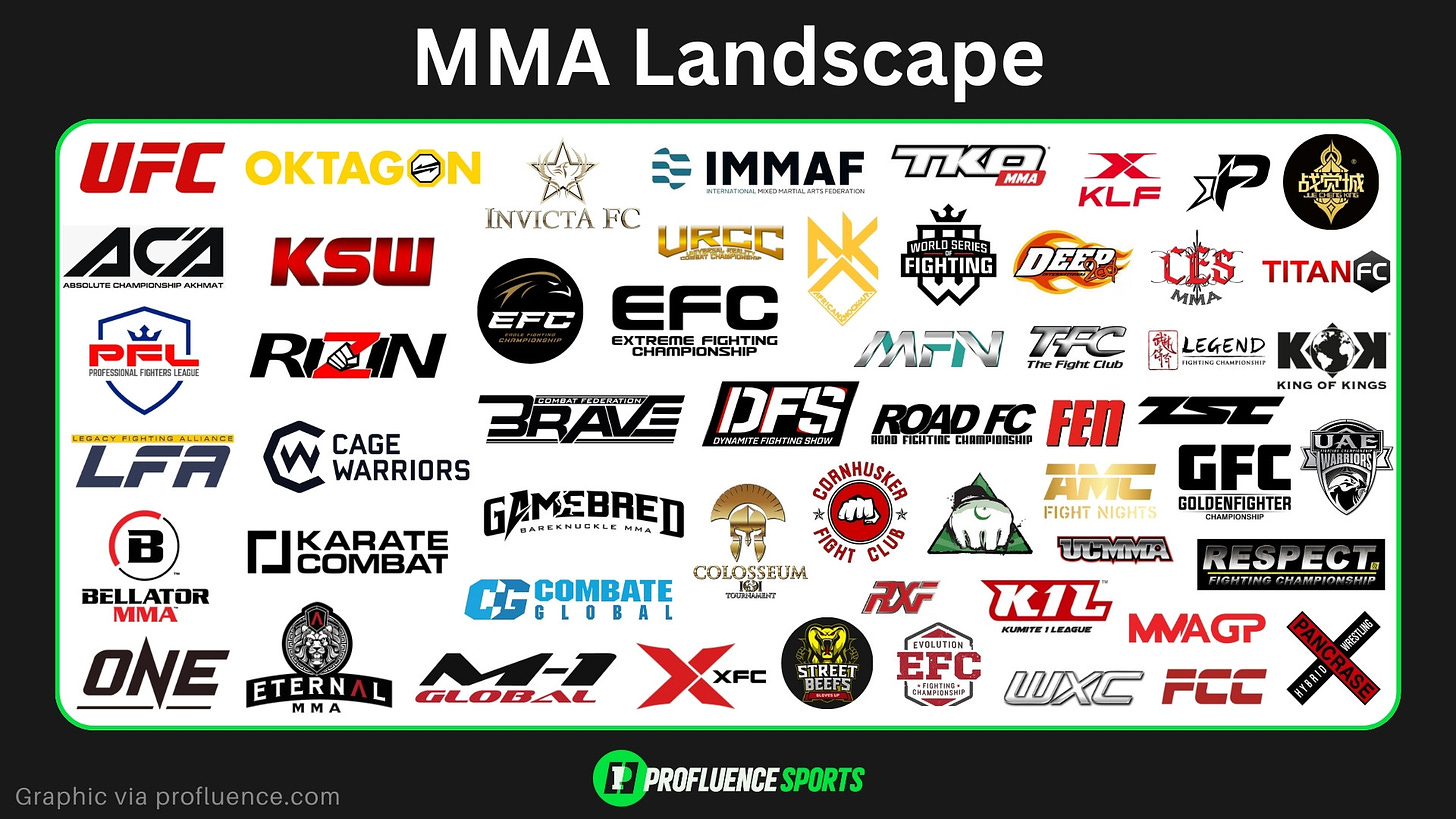 mma promotions market map 