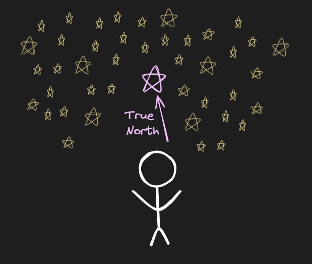 "A simplistic, hand-drawn style illustration on a black background. It features a stick figure in white at the bottom center, looking up at a large field of golden stars of varying sizes, drawn as shapes with overlapping triangles. Above and to the right of the stick figure, a larger, prominent star is highlighted in pink with a ring around it, indicating its significance. A pink arrow labeled 'True North' points to this star, symbolizing a goal, direction, or guiding principle. The concept of 'True North' is often used to represent one's personal or moral compass."