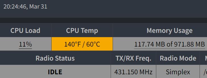 CPU temperature of hotspot