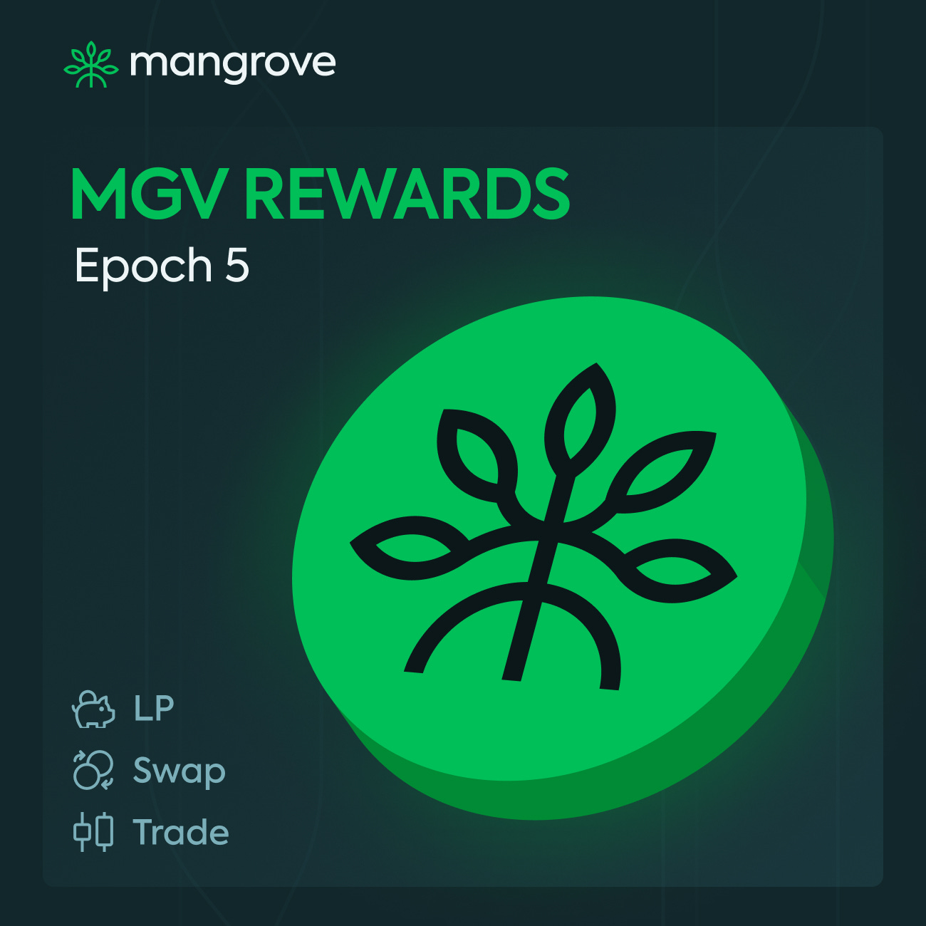 A promotional graphic from Mangrove featuring a bold green coin icon with a leaf-inspired logo at its center. The text reads 'MGV Rewards Epoch 5' in large font, accompanied by small icons labeled 'LP', 'Swap', and 'Trade', symbolizing liquidity provision, swapping, and trading. The background is a dark gradient, giving a modern and sleek appearance.