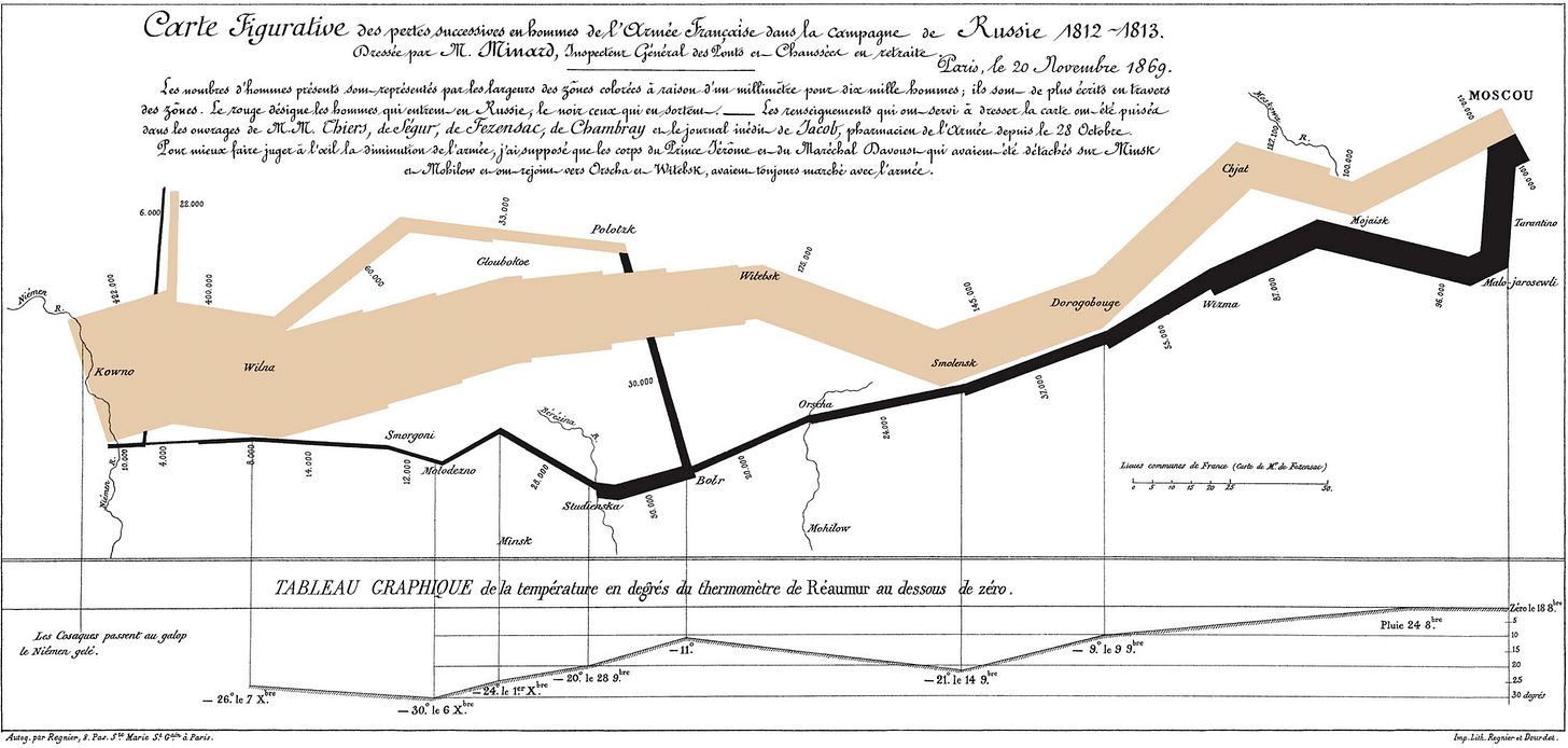 The 10 Best Data Visualization Examples | Tableau