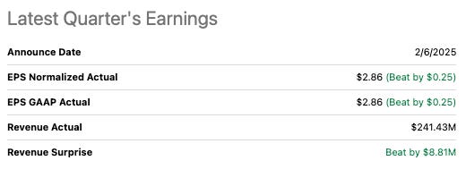 Summary of lates powell earning results