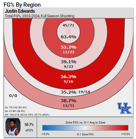 via CBBAnalytics.com