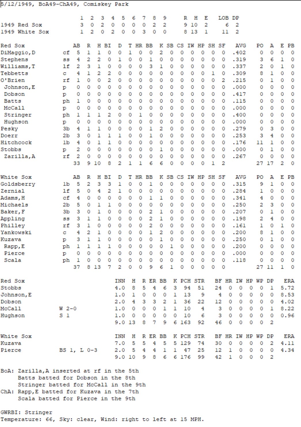 Diamond Mind Baseball Boxscore