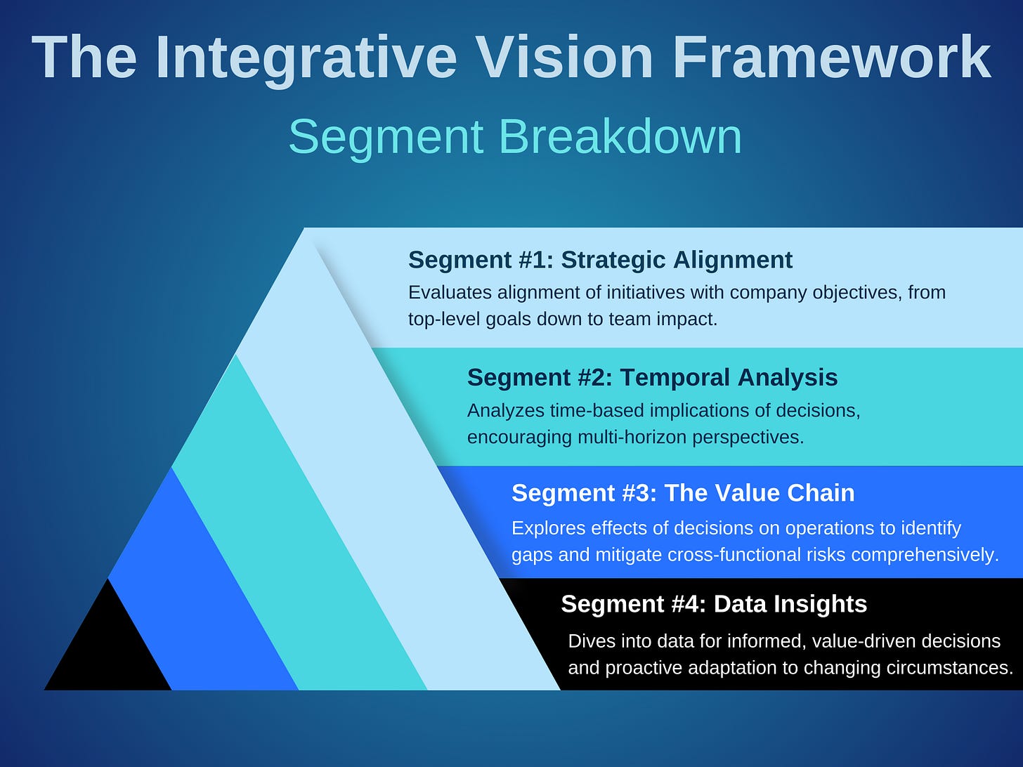integrative vision framework segment breakdown