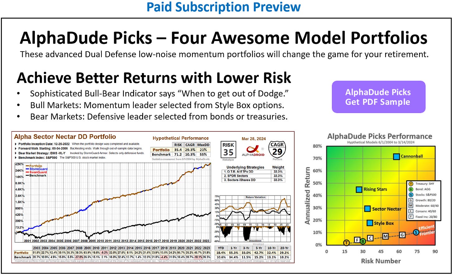 AlphaDude Picks Subscription Preview Dual Defense momentum Portfolios