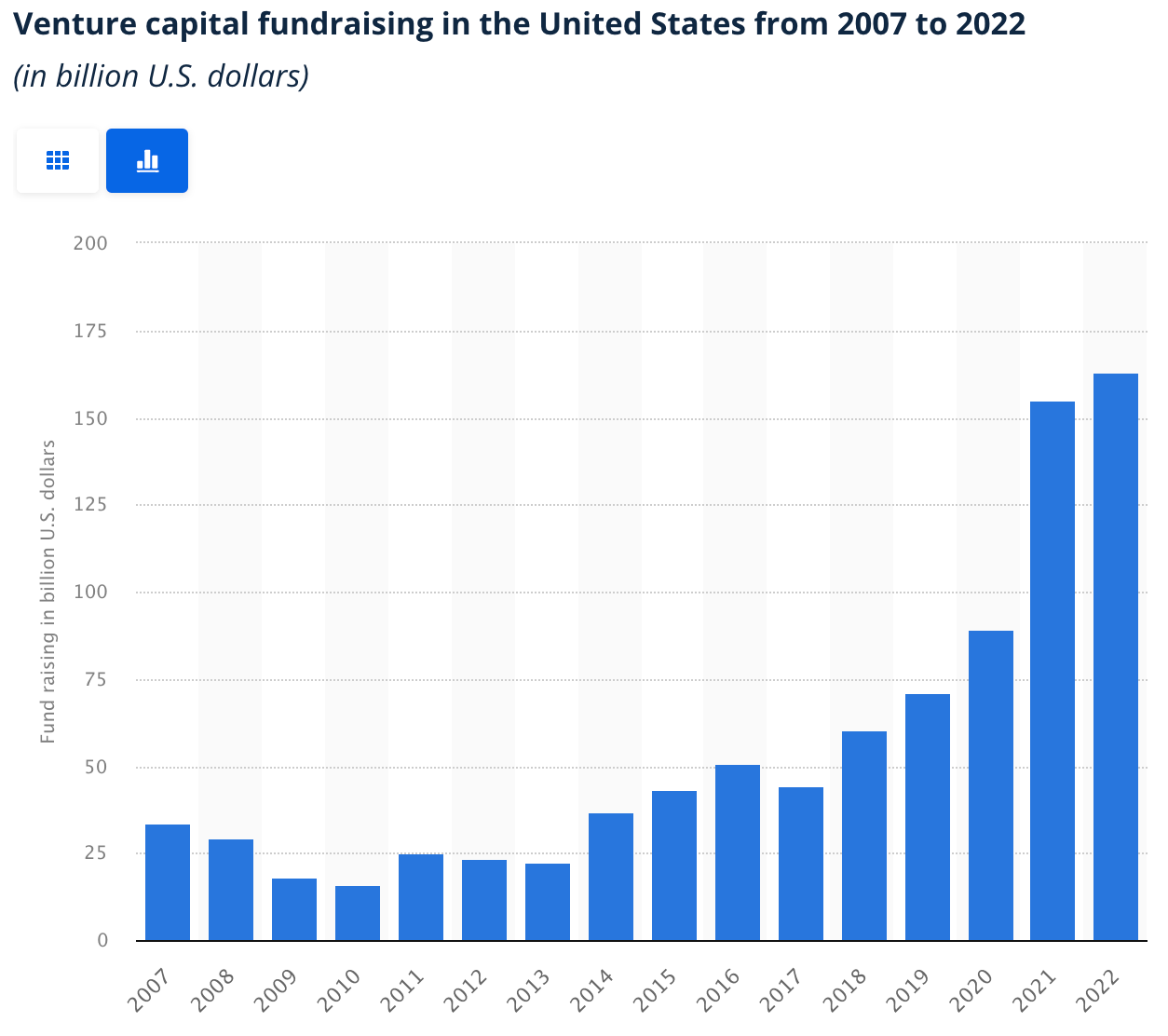 Source Statista