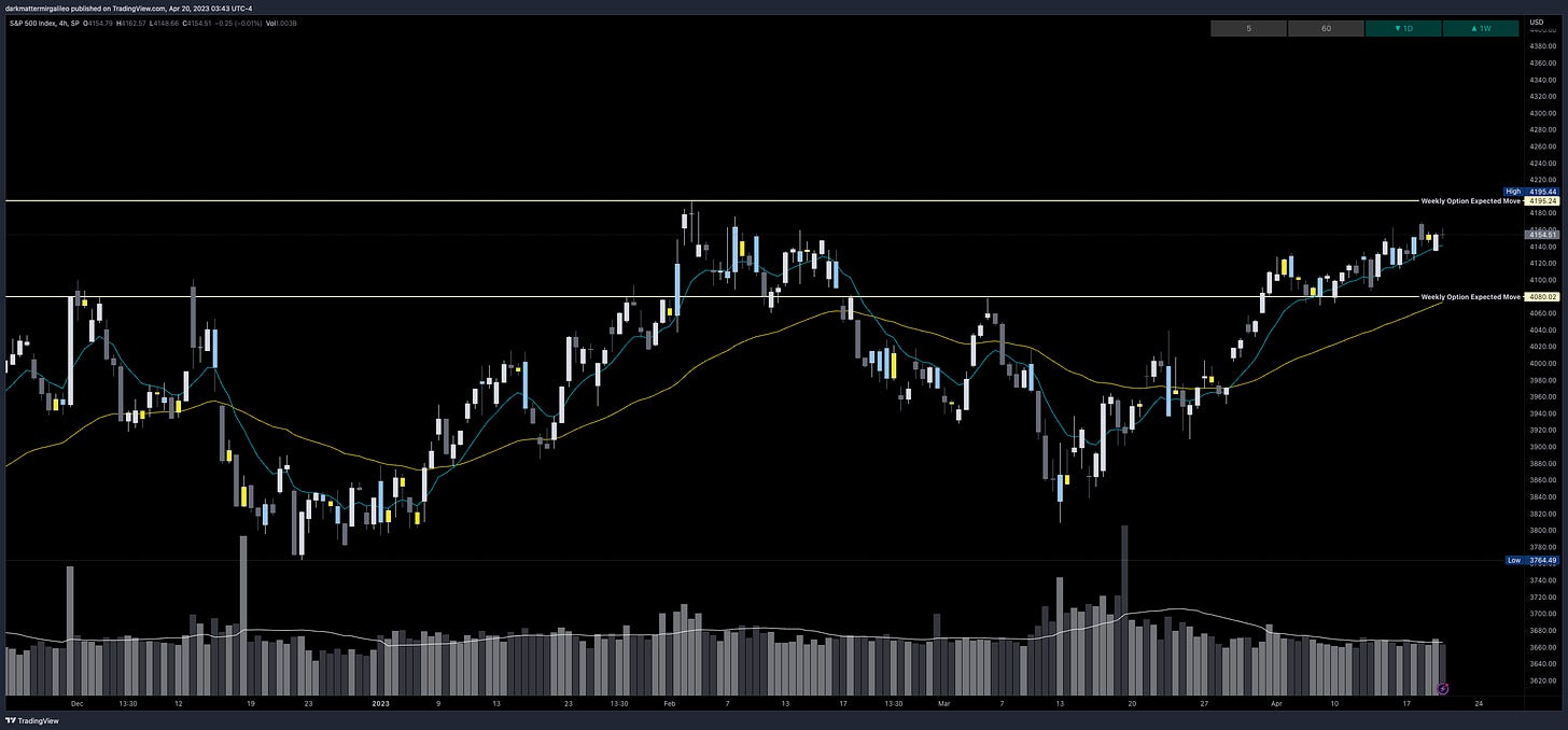 SPX’s Weekly Option Expected Move for Week of 4/17