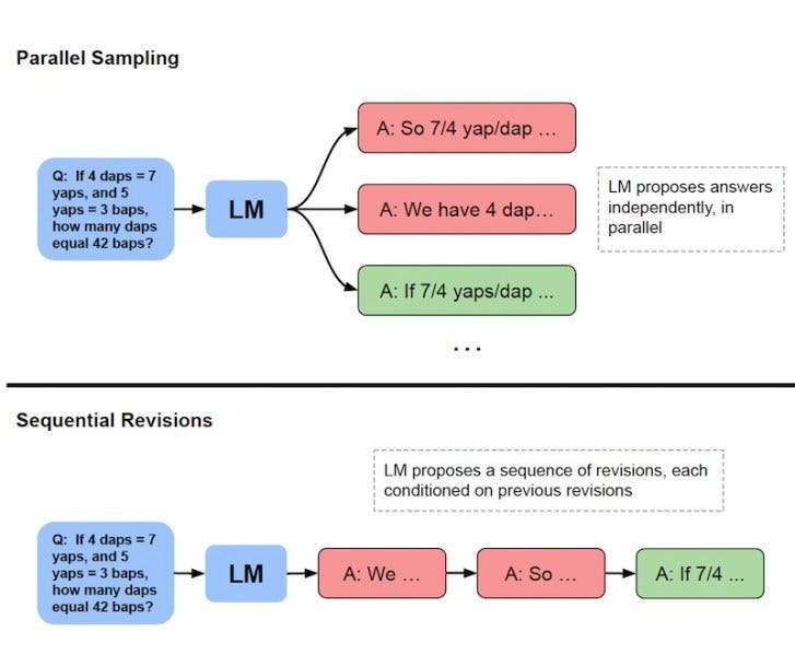 Parallel vs sequential revision