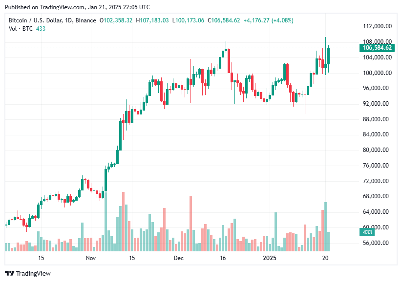 TradingView chart TradingView chart
